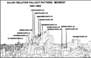 Am241 nuclear fallout deposition, Midwest.