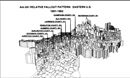 Americium-241 nuclear fallout deposition map Eastern US.