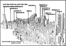 Uranium 237 deposition from Nevada Test Site nuclear fallout.