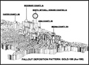 Gold 199 deposition from Nevada Test Site nuclear fallout.